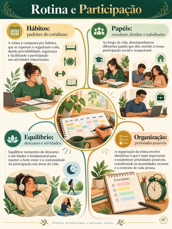 Rotina e Participação