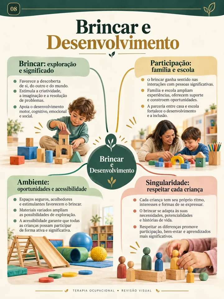 Brincar e Desenvolvimento