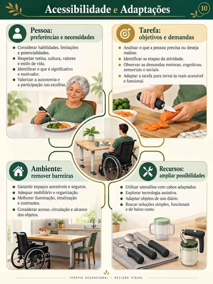 Acessibilidade e Adaptações